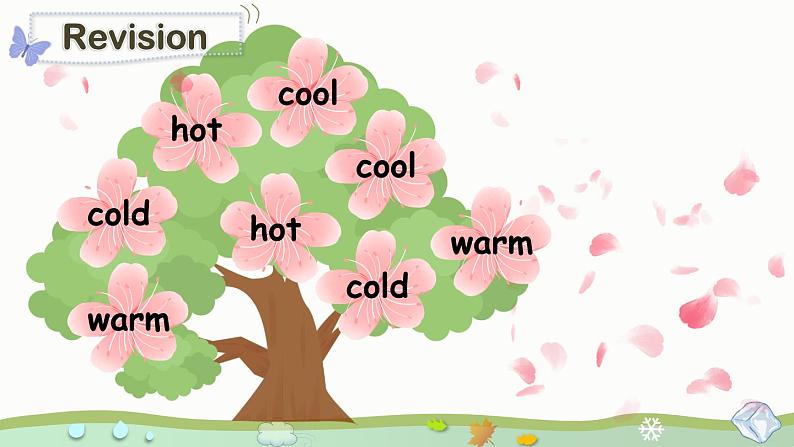 Unit 3 Weather 第6课时 课件(含音视频素材)+教案+导学案+同步练习02
