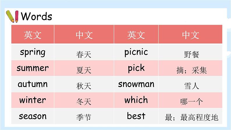 Unit 2 My favourite season 单元复习 课件(含音视频素材)+知识点+测试卷(含听力 有解析)06
