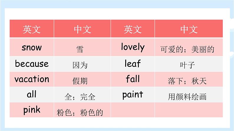 Unit 2 My favourite season 单元复习 课件(含音视频素材)+知识点+测试卷(含听力 有解析)07