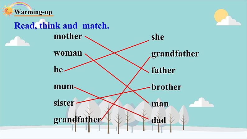 人教版(PEP)英语三年级下册 Unit 2 My family-第六课时 Part B( Start to read ) -- Part C (Story time) 课件第3页