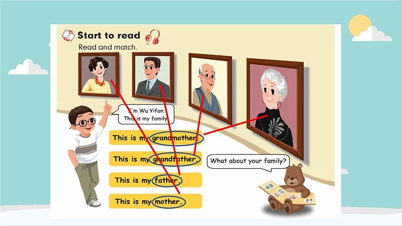 人教版(PEP)英语三年级下册 Unit 2 My family-第六课时 Part B( Start to read ) -- Part C (Story time) 课件第5页