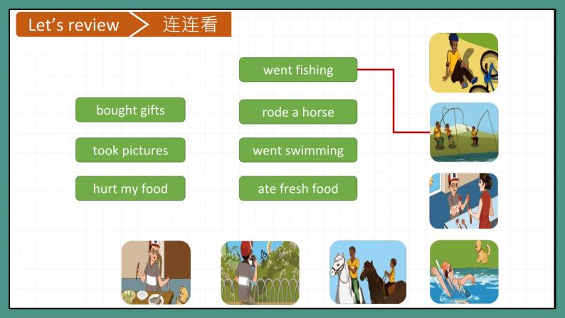 Unit 3 Where did you go第7课时（教学课件)单元复习-六年级英语下册同步精品系列(人教PEP版)06