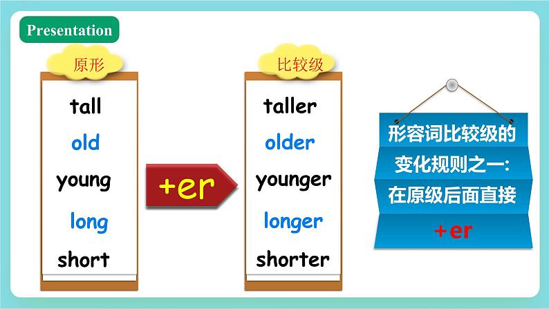 【公开课】Unit 1 How tall are you PA Let's talk 课件+教案+练习+素材04