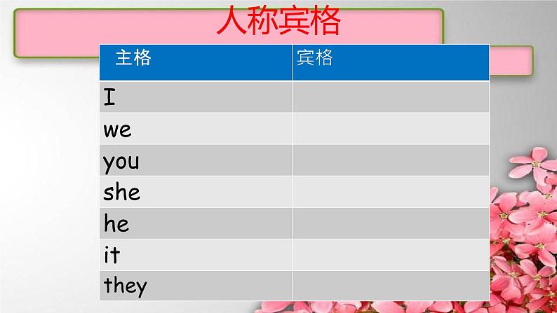 1A下 Oral Test课件新概念英语青少版第3页