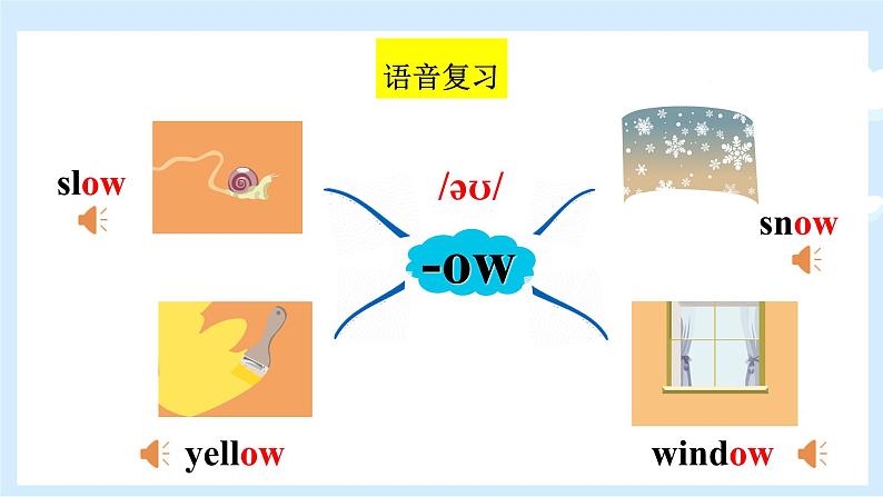 Unit 3 What would you like? 单元复习 课件+知识点+测试卷(含听力 有解析)05
