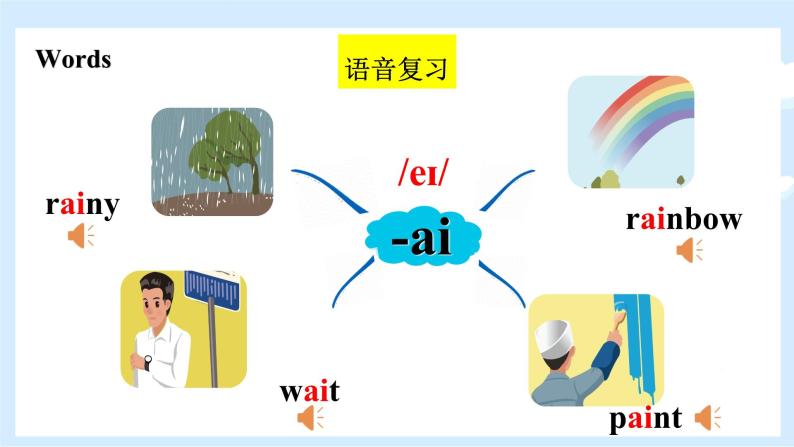 Unit 5 There is a big bed 单元复习 课件+知识点+测试卷（含听力 有解析）04