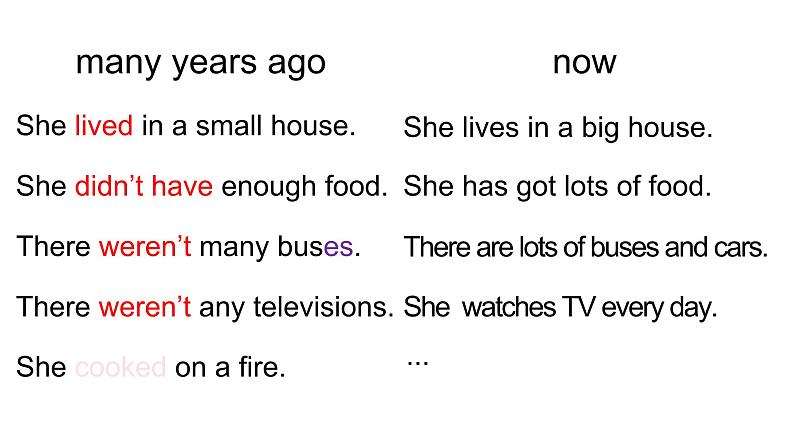 外研版(三起)英语五年级下册 M1U2 She didn't have a television课件04
