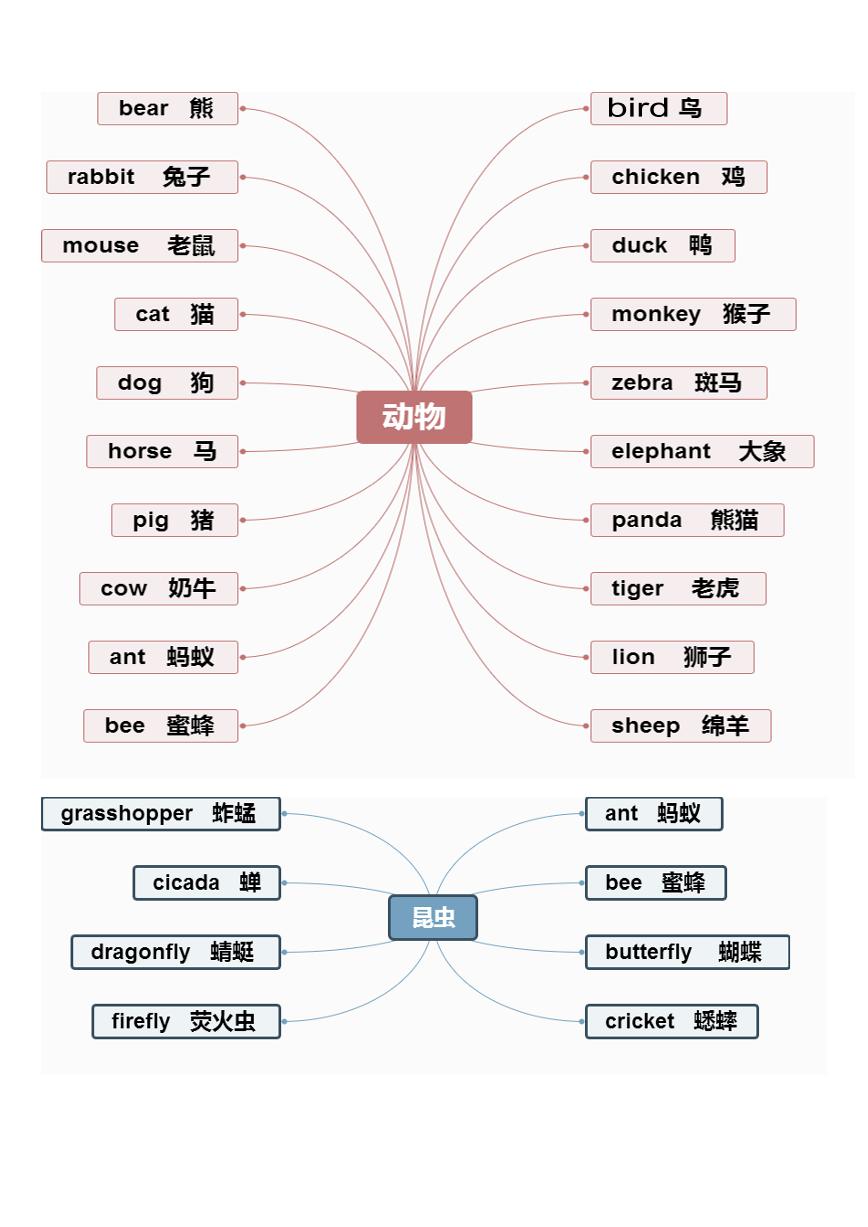 小学英语牛津版 1-6年级 英语单词背诵高频词 (思维导图) 学案课件