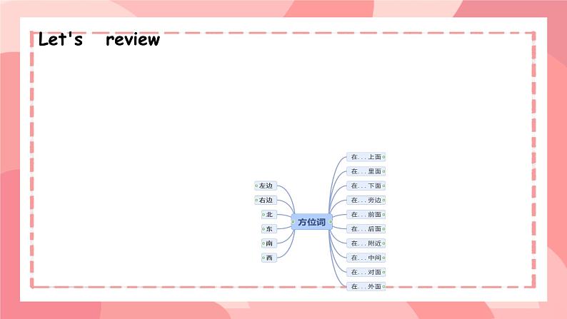 人教精通版六年级英语下册Unit 4 General Revision 1 Task 4-Task 6 课件第3页