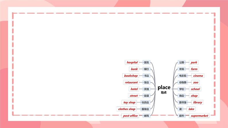 人教精通版六年级英语下册Unit 4 General Revision 1 Task 4-Task 6 课件第4页