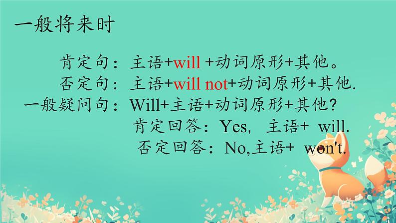 冀教版小学六年级英语下册Unit 3单元复习课件07