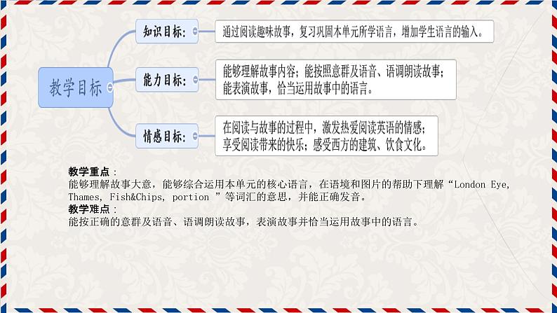 人教版(PEP)六年级英语下册Unit 1 How tall are you Part C 课件02
