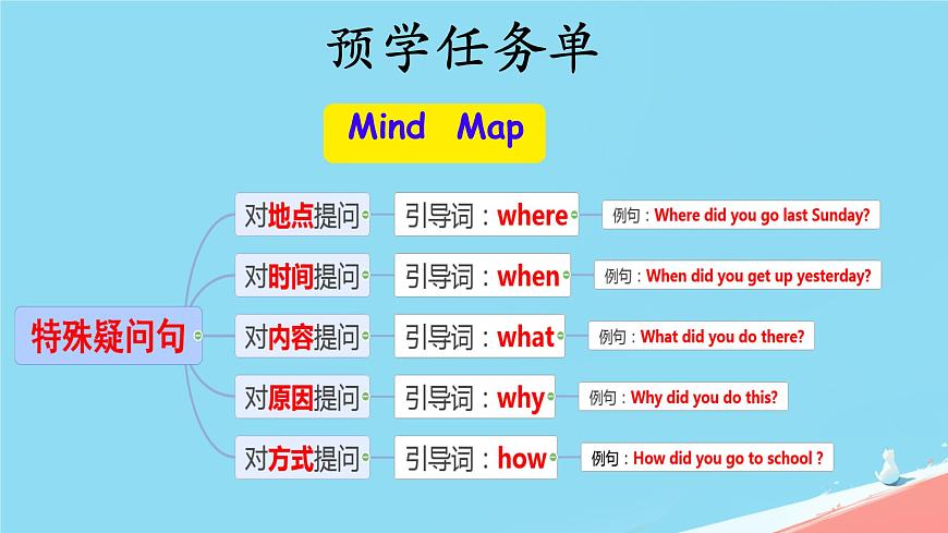 人教版(PEP)六年級英語下冊Unit 3 Where did you go Part B課件第2頁