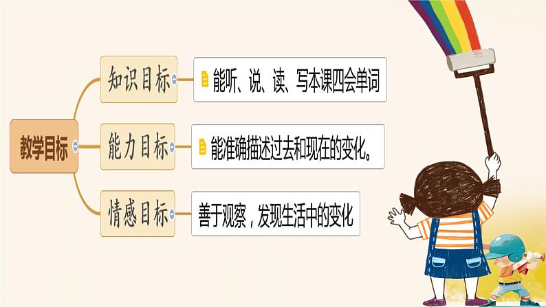 人教版(PEP)六年级英语下册Unit 4 Part A(1)课件02