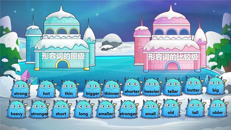 人教版(PEP)六年级英语下册 第一单元 单元复习 课件05