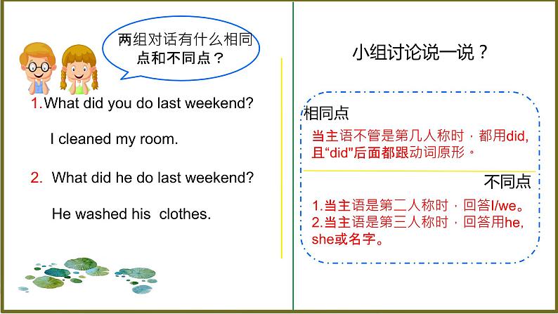人教版(PEP)六年级英语下册 第二单元 Part A 课件第7页