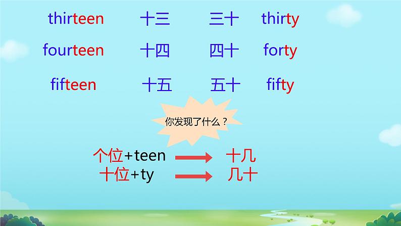 课件Unit 4 Numbers and Time Part B第7页