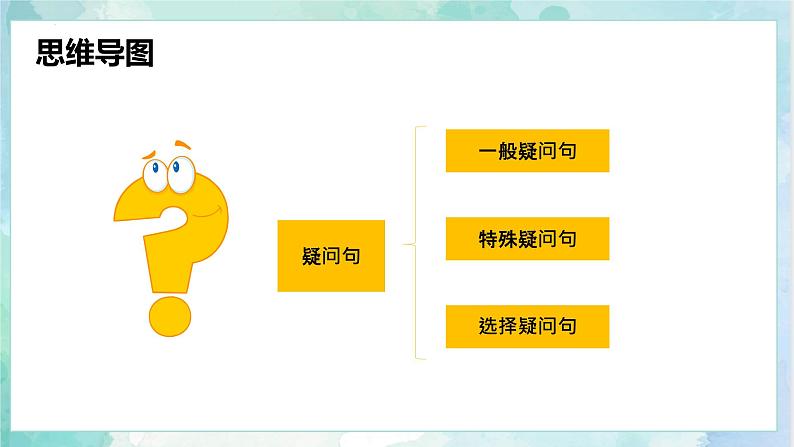 【专项复习】小升初英语课件-核心考点+题型专项突破:专题 05 句法 第二讲 疑问句 全国通用版第6页