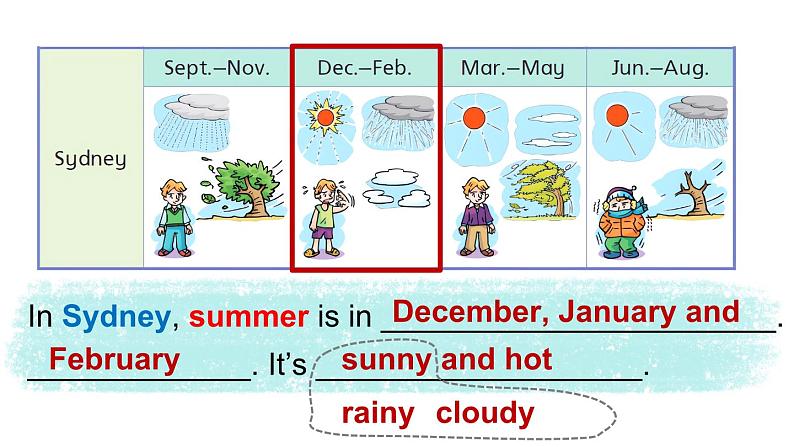 Module 3 My colourful life Unit 9 A friend in Australia 第3课时(课件+素材)-2023-2024学年牛津上海版(三起)英语四年级下册08