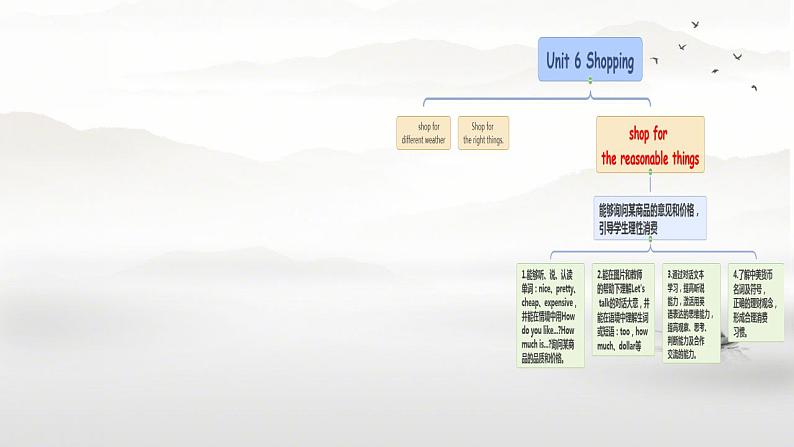 (PEP)四年级英语下册Unit 6 Shopping Part B( Let's learn and Talk)课件第2页