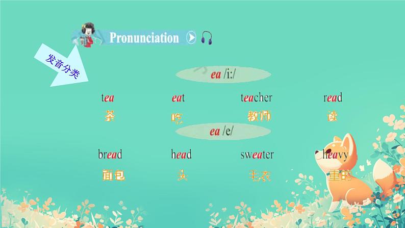 接力版五年级英语春学期 Lesson1 My favourite season is spring.第一课时课件07