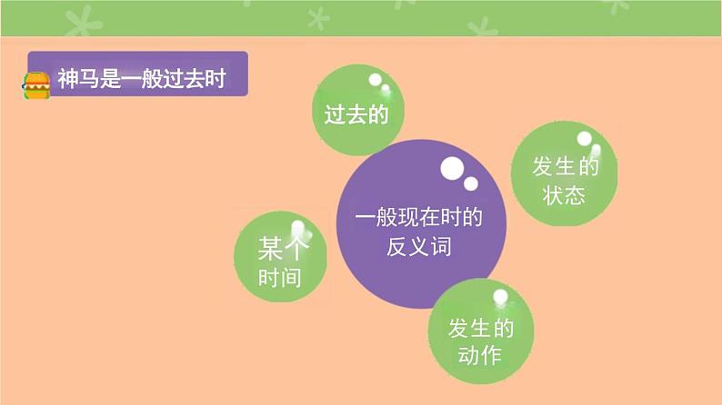 2025小升初英语复习 一般过去时 课件第4页