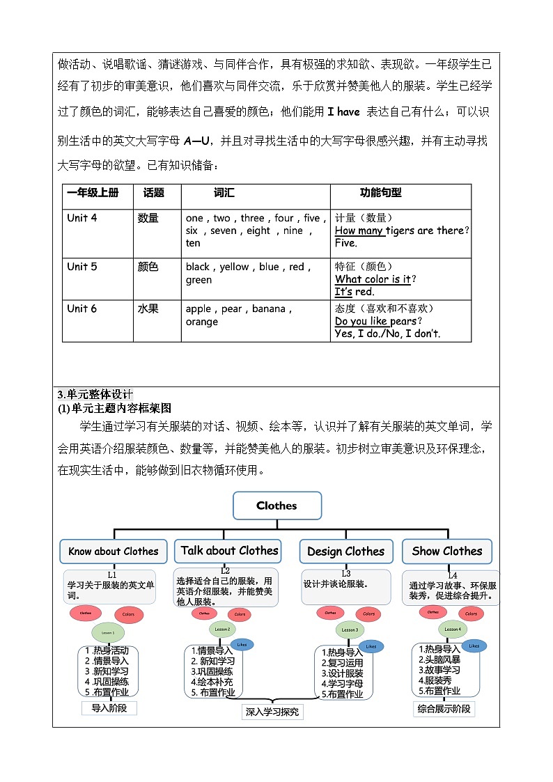 人教版新起点英语一年级下册Unit 6 Clothes 教案第2页