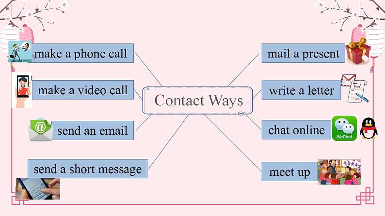 Unit 3 Making Contact story time 课件02