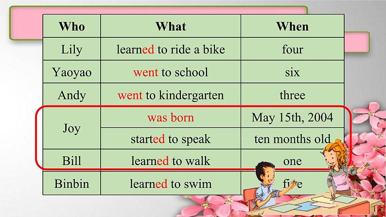 Unit 6 Growing Up L2 课件 人教版新起点英语五年级下册07