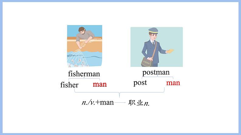 Unit 5 What does he do Part B Let's learn & Write and discuss(课件)-2024-2025学年人教PEP版英语六年级上册04
