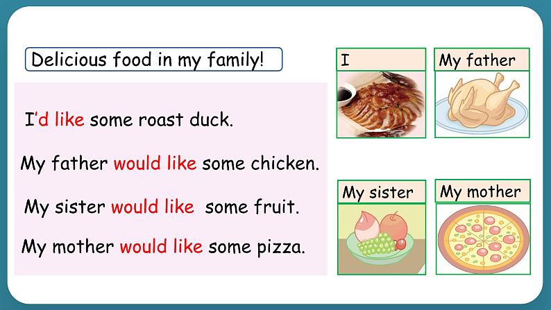 Unit 3 What would you like Part A Let's try & Let's talk(课件)-2024-2025学年人教PEP版英语五年级上册第7页