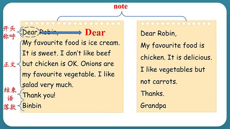 Unit 3 What would you like Part B Read and write ~ Let's wrap it up(课件)-2024-2025学年人教PEP版英语五年级上册第8页