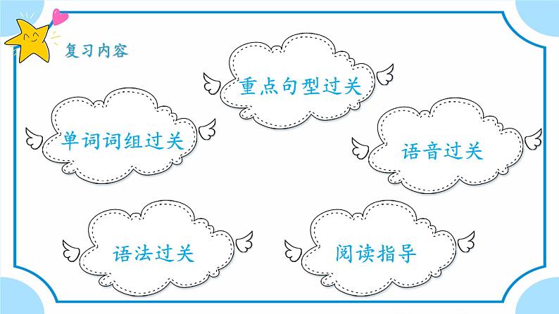 Unit+1+Hello(复习课件)-三年级英语上学期(人教PEP版)02