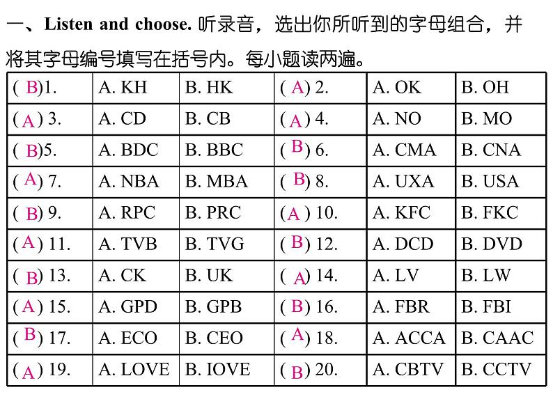 期末复习《语音辨识》专项(课件)人教PEP版英语三年级上册第2页