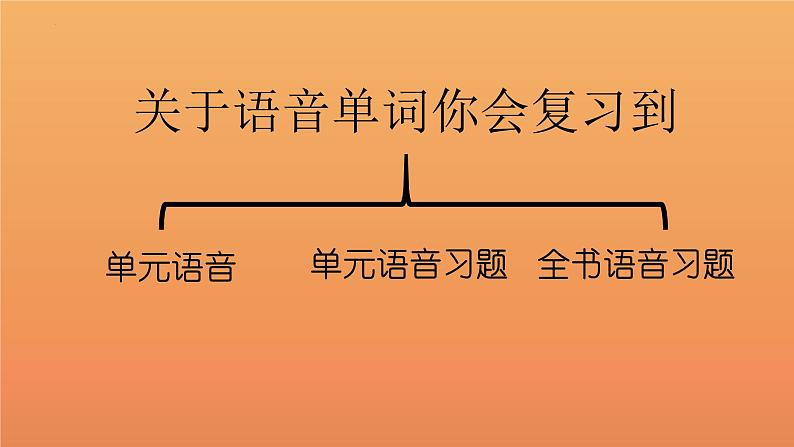 Let's spell语音单词期末复习(课件)人教PEP版英语四年级上册02