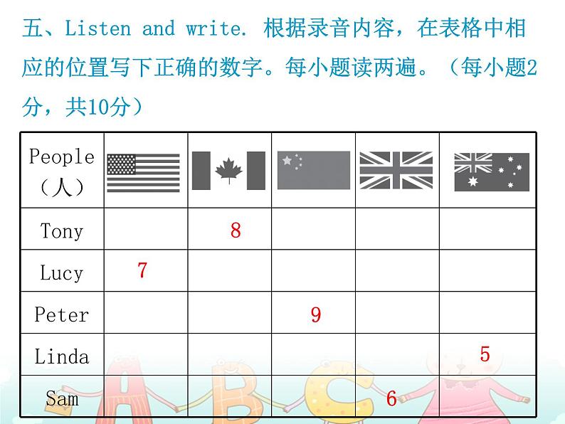 【期末复习】小学三年级下册英语习题课件-Unit 1测试卷 人教(PEP)(含听力) (2份打包)06