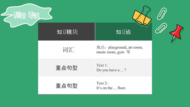 【期末复习】小学英语人教版PEP四年级下册课件Unit1Myschool单元复习(课件)03