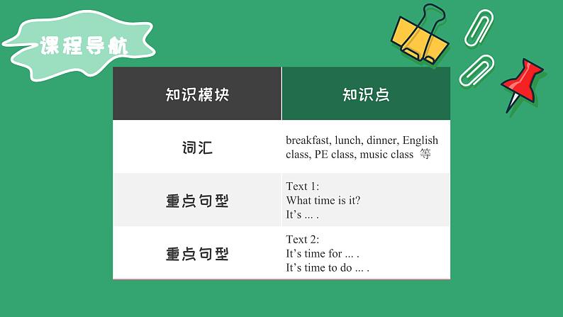 【期末复习】小学英语人教版PEP四年级下册课件Unit2Whattimeisit单元复习(课件)02