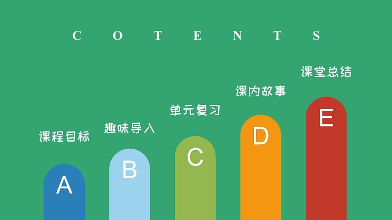 【期末复习】小学英语人教版PEP四年级下册课件Unit2Whattimeisit单元复习(课件)04