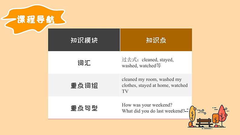 【期末复习】人教版PEP小学英语六年级下册课件Unit2Lastweekend单元复习(课件)02