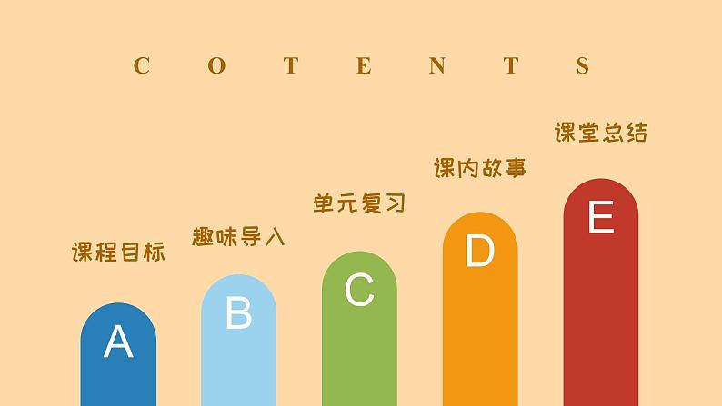 【期末复习】人教版PEP小学英语六年级下册课件Unit2Lastweekend单元复习(课件)04