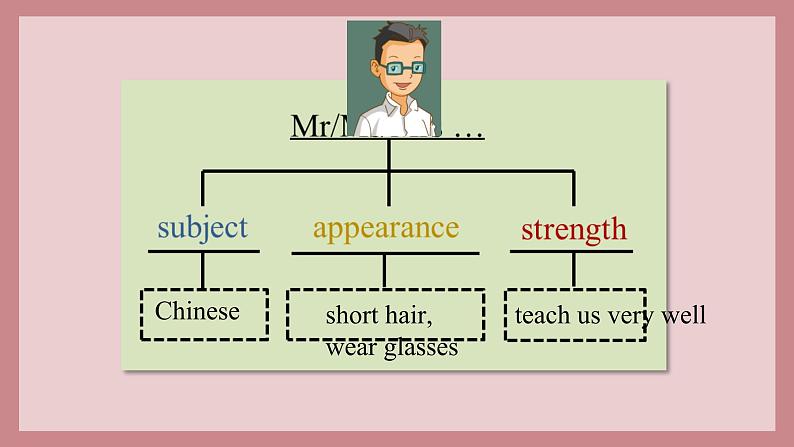 Unit 2 Teachers Let's check(课件)-2024-2025学年人教新起点版英语五年级上册06