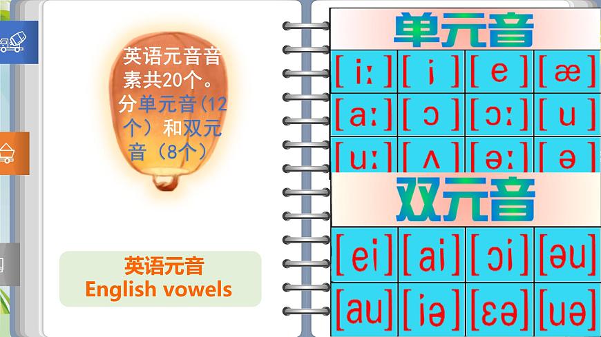 【暑假銜接】音標專題02【48個國際音標】-小升初英語暑假銜接（通用版）第5頁