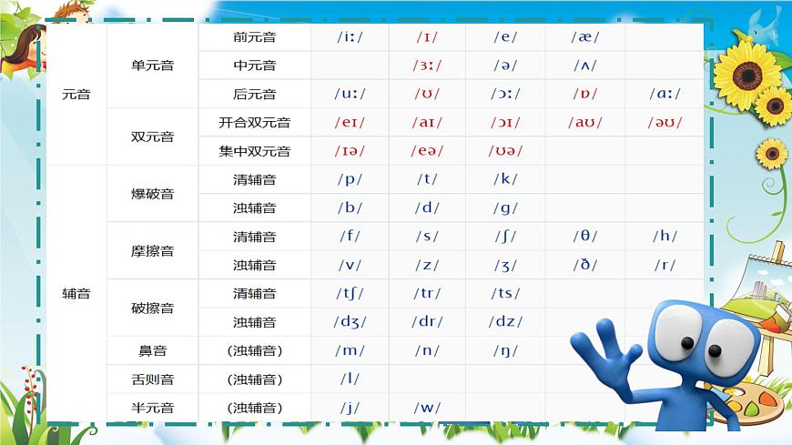 【暑假銜接】音標專題02【48個國際音標】-小升初英語暑假銜接（通用版）第7頁