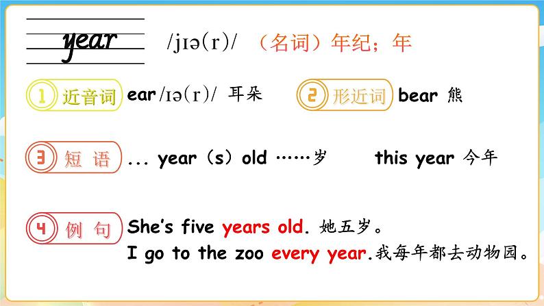 Unit 6 Useful numbers单词讲解(课件)-2024-2025学年人教PEP版(2024)英语三年级上册04
