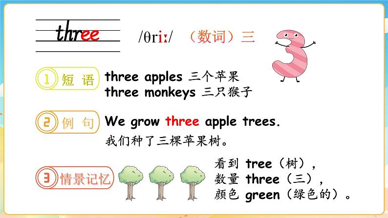 Unit 6 Useful numbers单词讲解(课件)-2024-2025学年人教PEP版(2024)英语三年级上册07