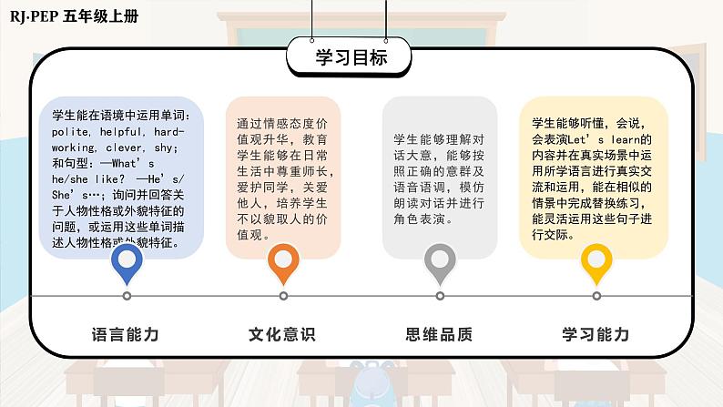 人教PEP版英语五年级上册 Unit1 PartB Let's learn & Match and say(教学课件+同步教案)02