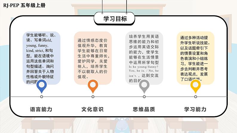 人教PEP版英语五年级上册 Unit1 PartB Read and write-Story time(教学课件+同步教案)02