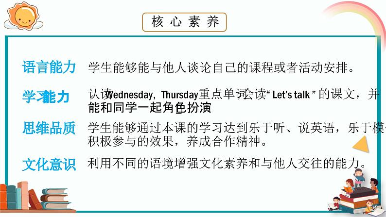 人教PEP版英语五年级上册 Unit 2 Part A Let's try & Let's talk(教学课件+同步教案)02