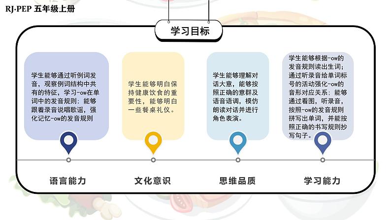 人教PEP版英语五年级上册 Unit3 PartA Let's spell(教学课件+同步教案)02